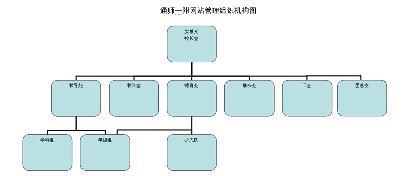 機構設定