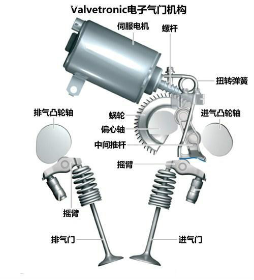 電子氣門技術