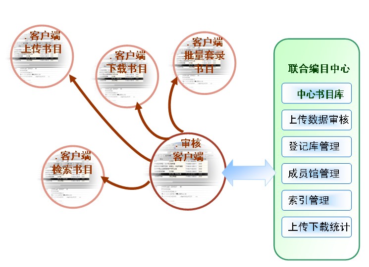 聯合編目中心