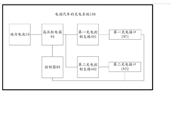 電動汽車的充電系統及具有其的電動汽車