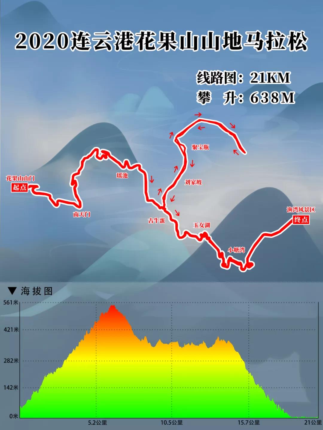 2020年連雲港花果山山地半程馬拉松