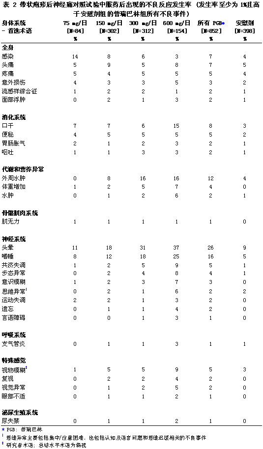 普瑞巴林膠囊