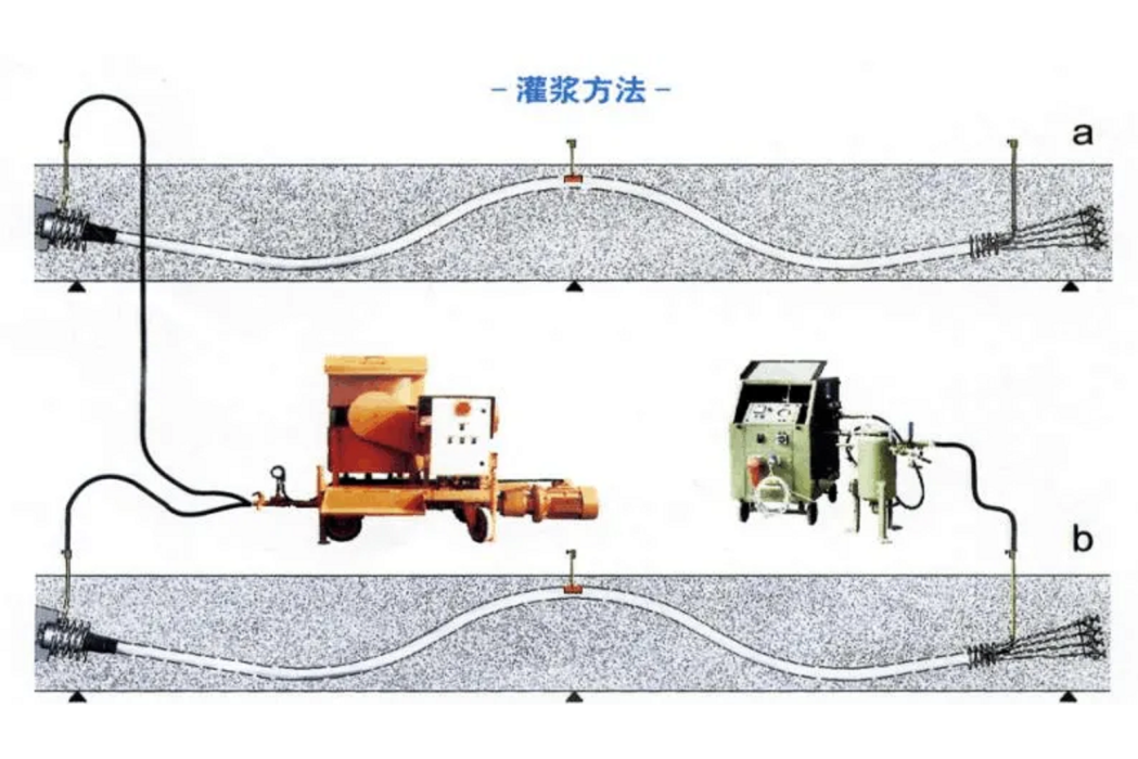 真空輔助壓漿