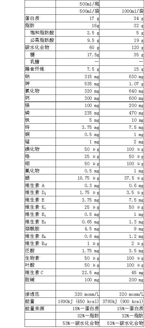 腸內營養乳劑(TPFD)