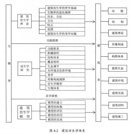 建築仿生學