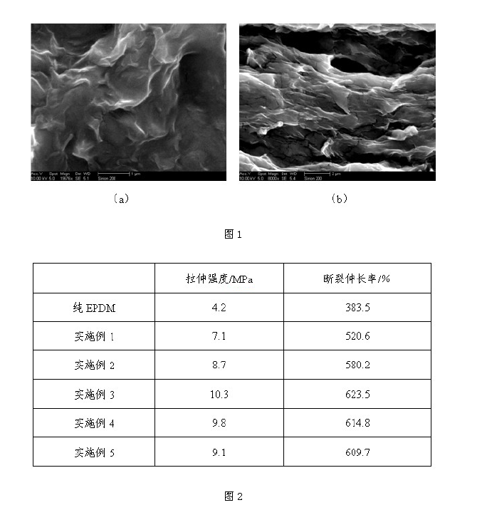 一種乙丙橡膠/蒙脫土納米複合材料的製備方法