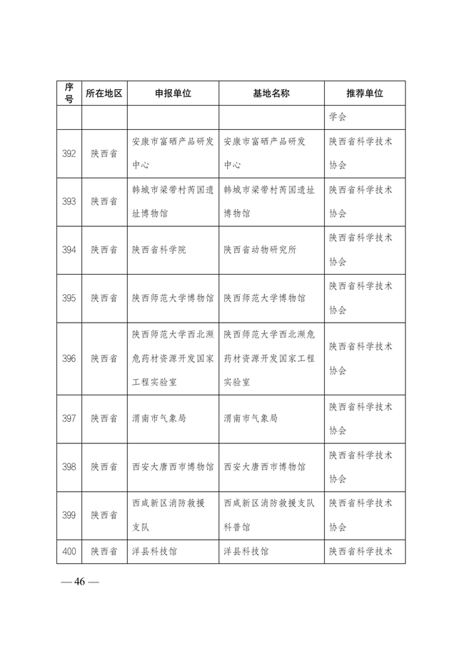 2021-2025年全國科普教育基地