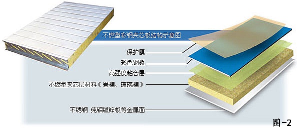 新型複合板材