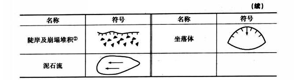 物理地質現象