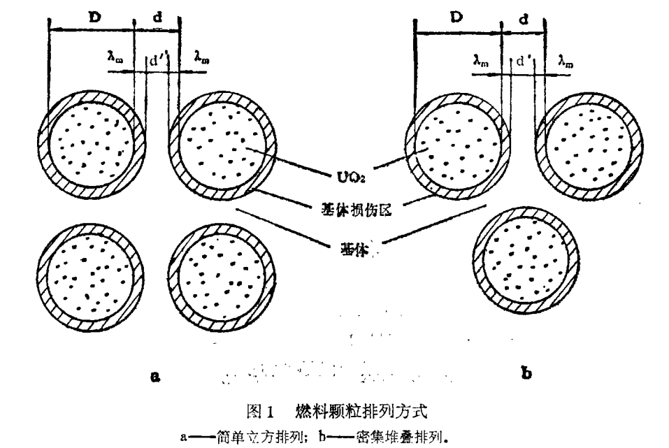 金屬陶瓷核燃料