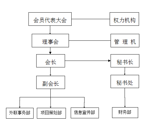 沛縣玻璃行業商會