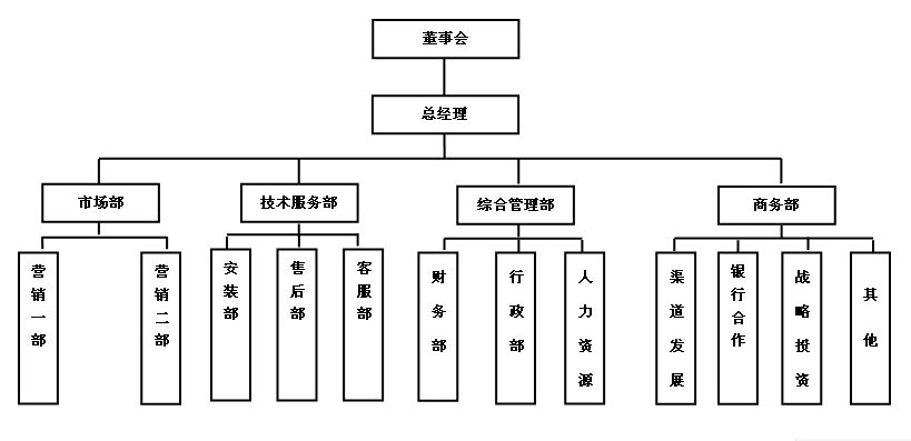 陝西商富寶信息科技有限公司