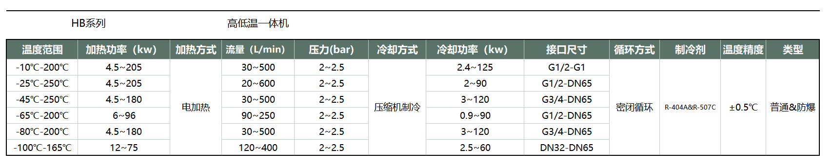 高低溫一體機