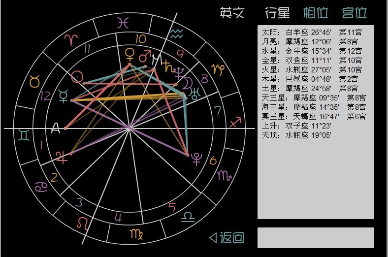 天頂星座