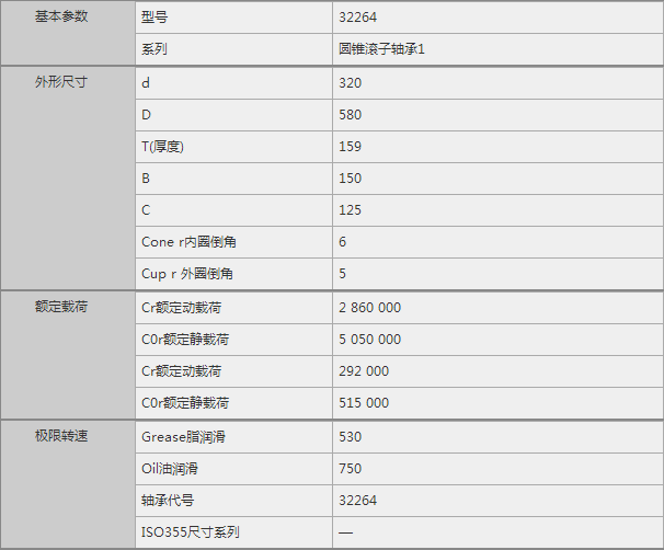 NSK 32264軸承