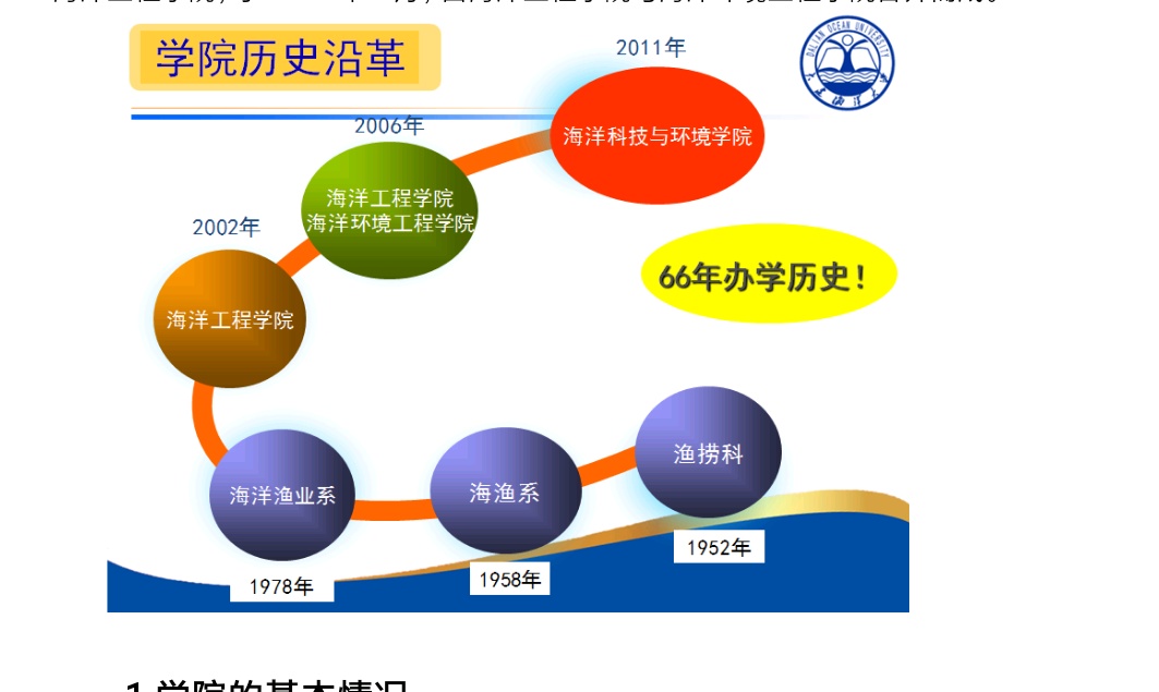 大連海洋大學海洋科技與環境學院