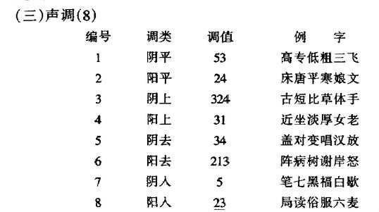 海門話聲調錶