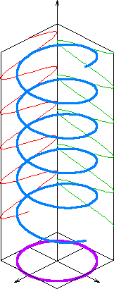 圓極化