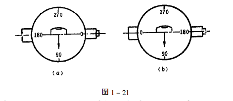 圖1-21