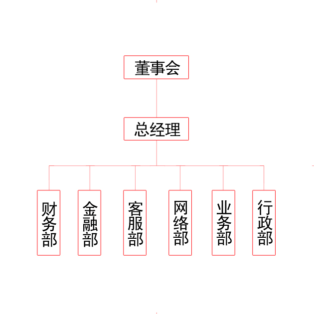 北京瑞聚成投資擔保有限公司