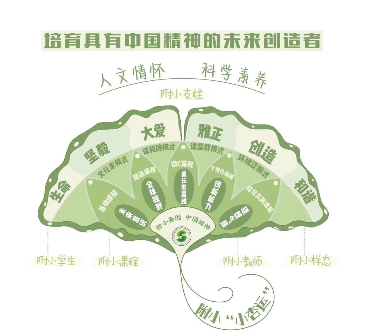 四川省教育科學研究院附屬實驗國小