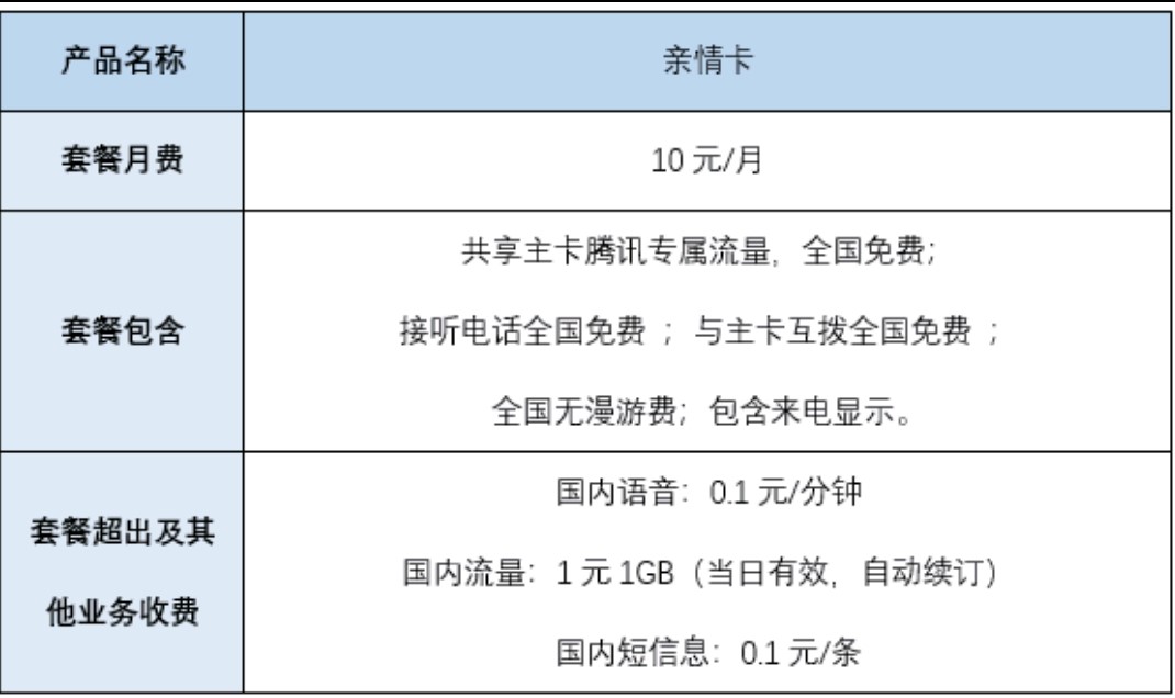 騰訊王卡親情卡