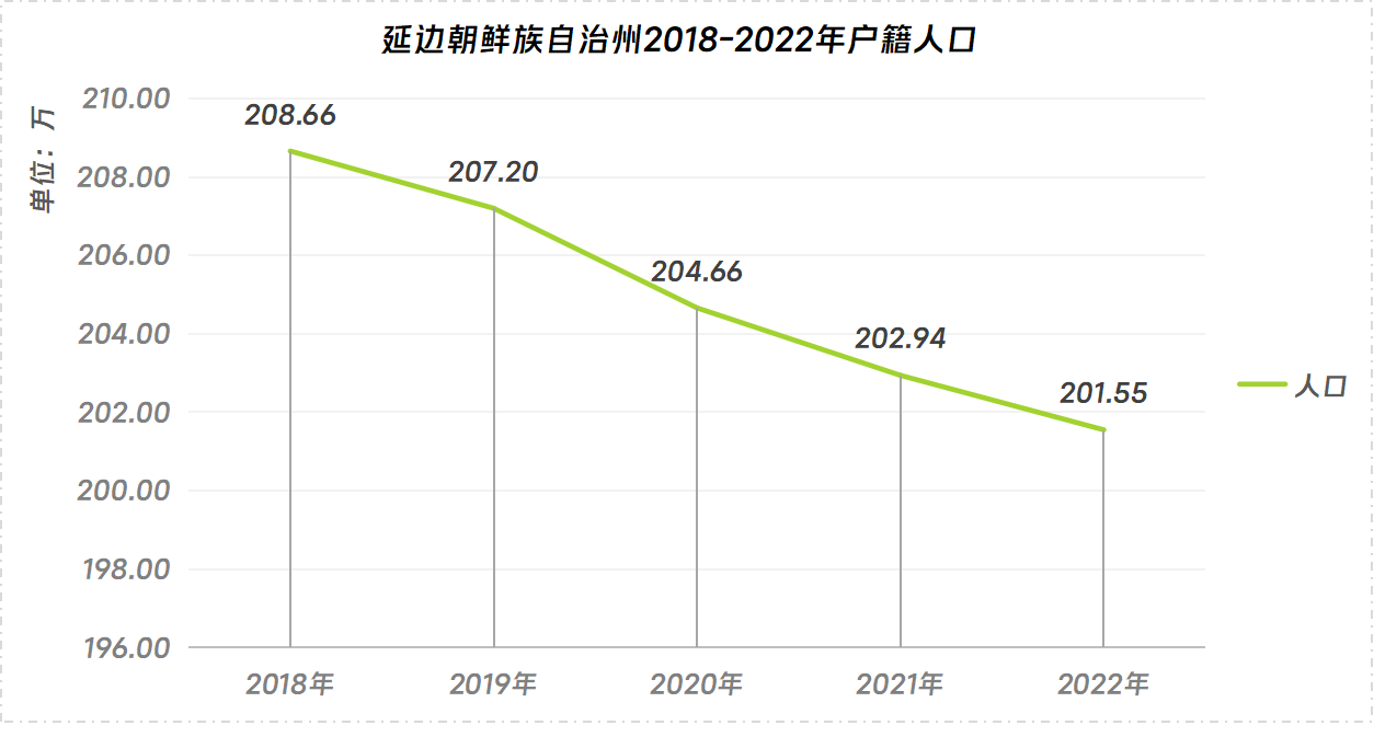 延邊朝鮮族自治州(吉林省延邊朝鮮族自治州)