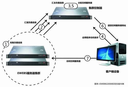 北京漢邦極通科技套用虛擬化平台系統