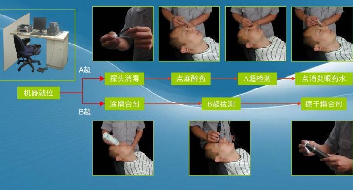 圖1超聲眼科專用診斷儀使用方法