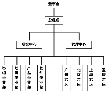 廣州君遠管理諮詢有限公司