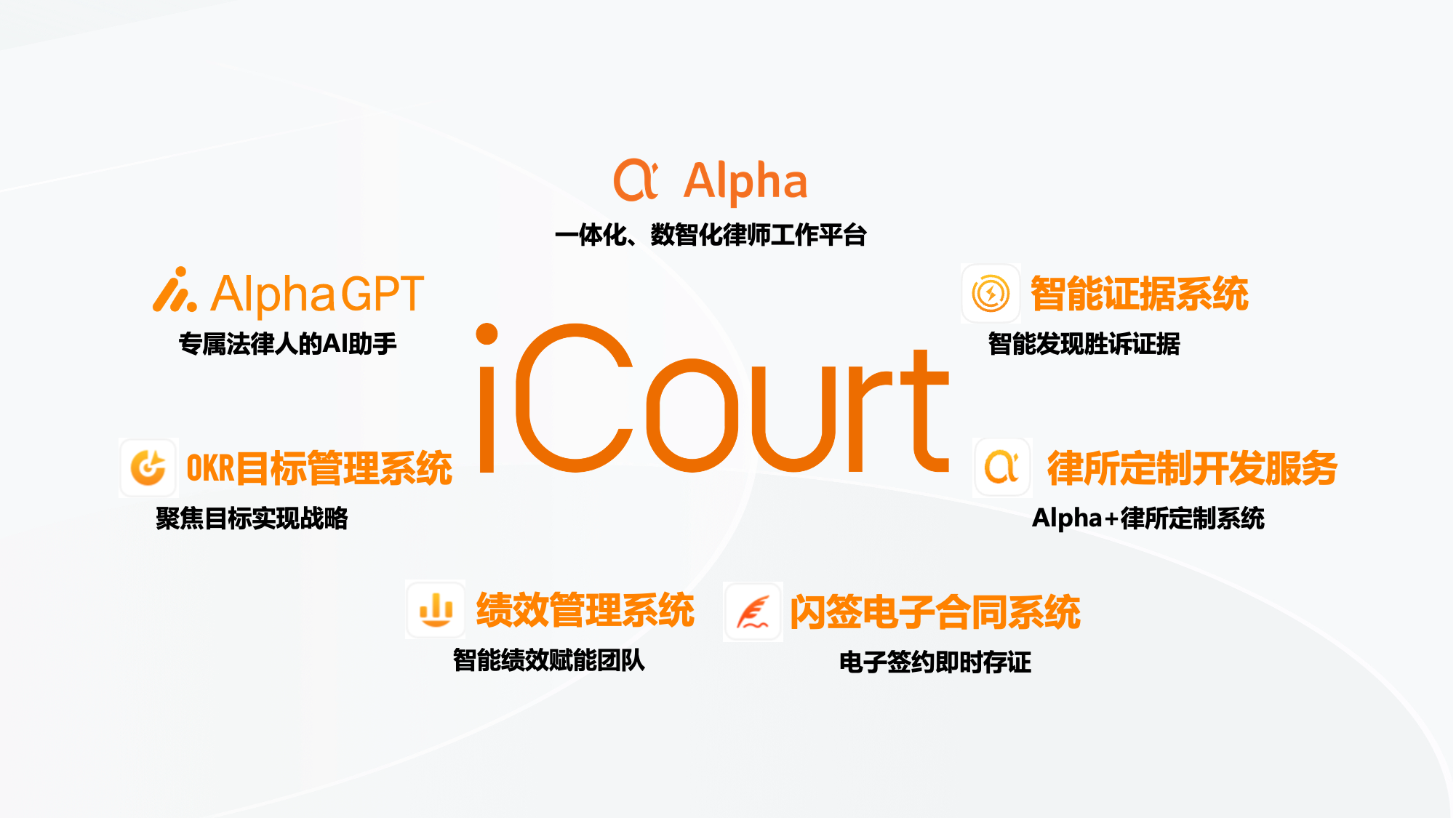 iCourt