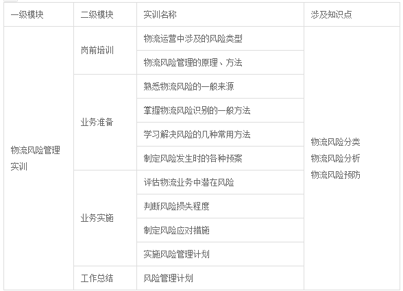 物流管理實驗實訓課程