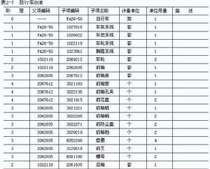 物料清單(產品結構檔案)