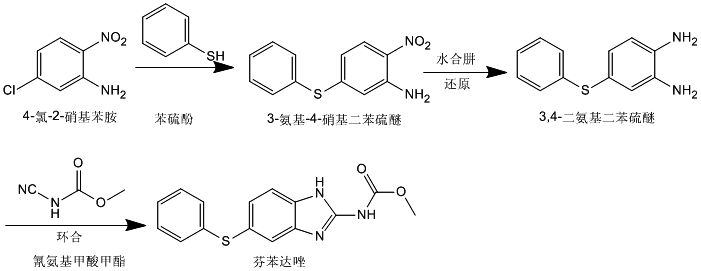 二步法芬苯達唑