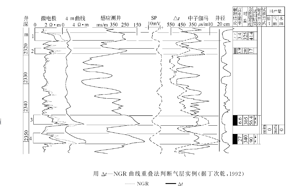 曲線重疊法