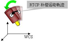 數控系統(數字控制系統)