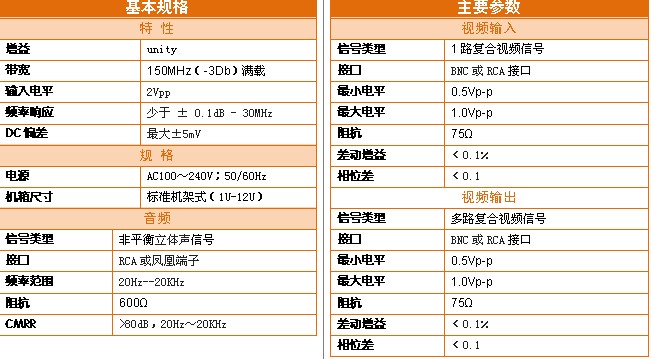 音視頻分配器參數