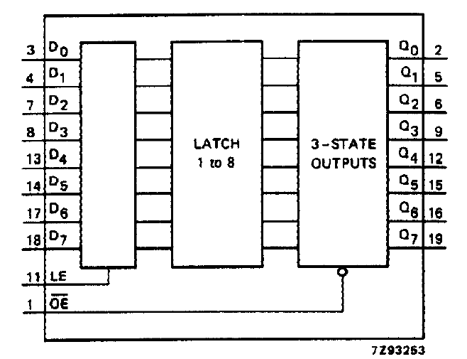 74HC373