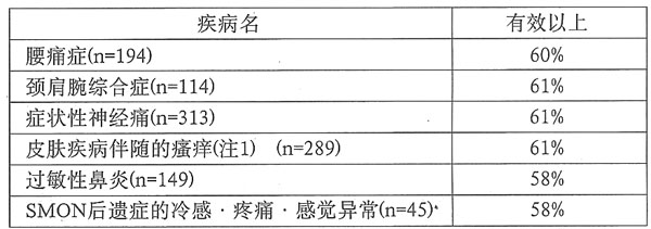 牛痘疫苗接種家兔炎症皮膚提取物注射液