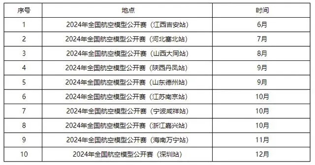 2024年全國航空模型公開賽