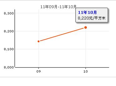 城市風景夏日景色價格走勢