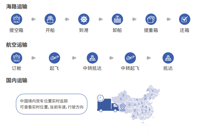 藍鯨關務助手小程式