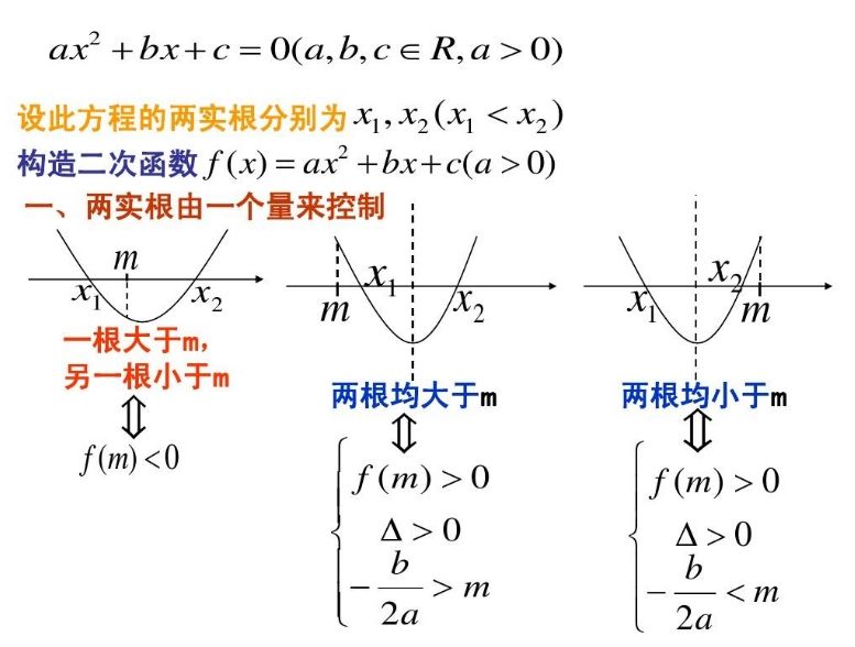 一元二次方程的根的分布(根的分布)