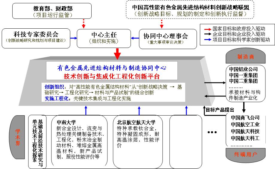 組織機構圖