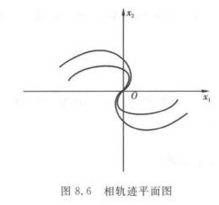 相平面法