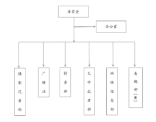 組織框架