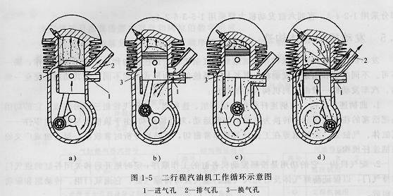 圖1—5