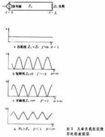 傳輸線