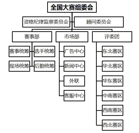 最強中國隊長全國廣場舞大賽