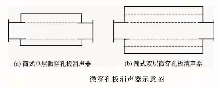 微穿孔板消聲器